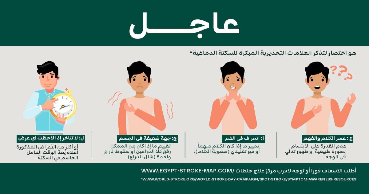 أعراض السكتة الدماغية
