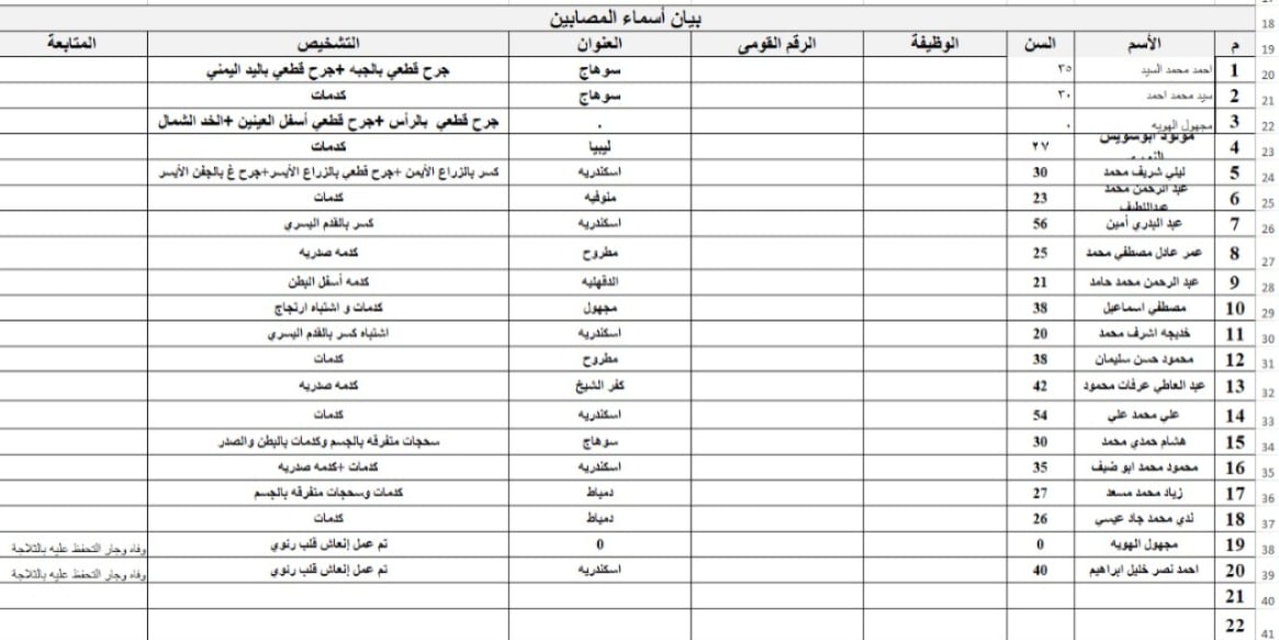 اسماء المصابين بحادث مطروح