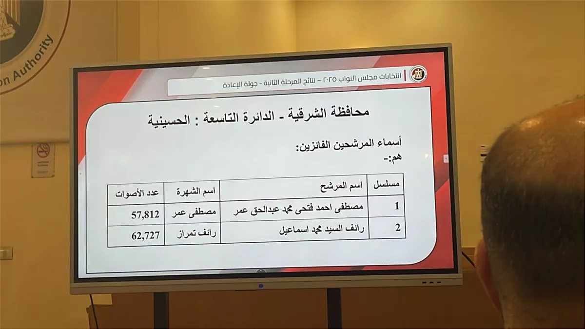 نتيجة جولة الإعادة بالمرحلة الثانية من انتخابات مجلس النواب
