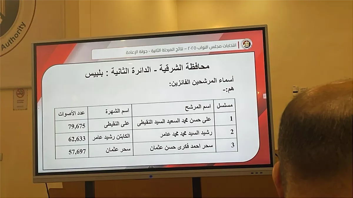 نتيجة جولة الإعادة بالمرحلة الثانية من انتخابات مجلس النواب