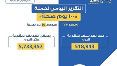 «الصحة» تعلن التقرير اليومي لحملة «100 يوم صحة»
