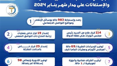 مدبولي يُتابع جهود اللجنة الطبية العليا بمجلس الوزراء خلال يناير الماضي