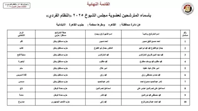  ننشر القائمة النهائية.. أسماء 60 مرشحا لعضوية «الشيوخ» عن القاهرة