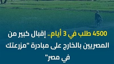 تنمية الريف المصري.. جاري التعاقد مع 147 مستفيد من مبادرة «مزرعتك في مصر»